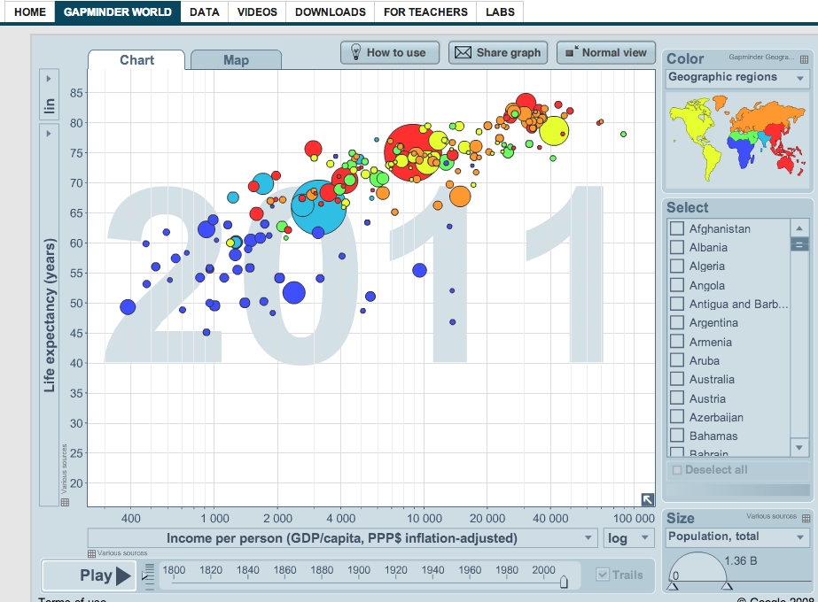 Data Vis Masterclass