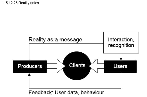 Reality as a message