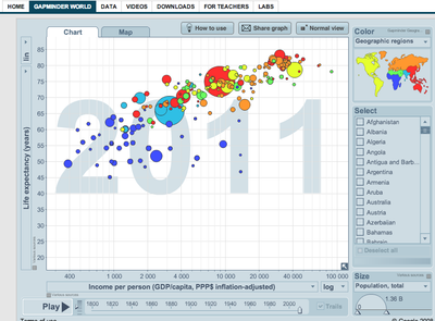 Data Vis Masterclass